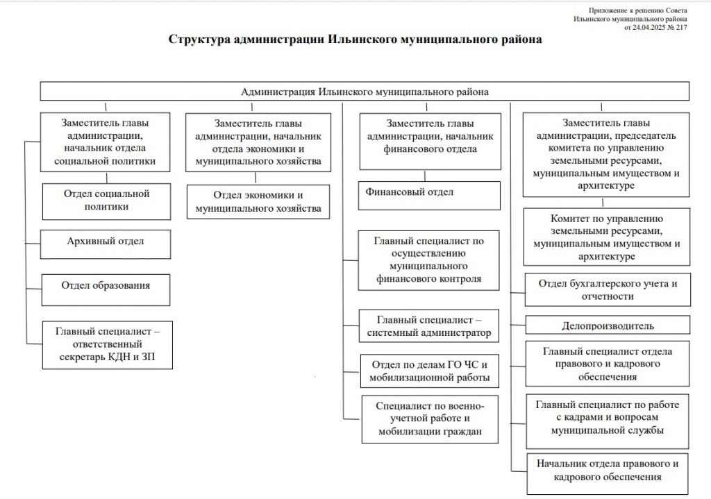 Структура 24.04.2025.jpg Структура 24.04.2025.jpg